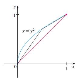 (a) Graph the curve y = x 3ˆš(4-x), 0 ‰¤