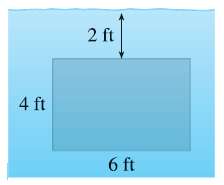 A vertical plate is submerged (or partially submerged) in water