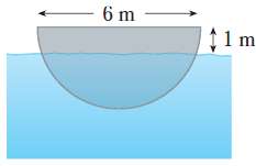 A vertical plate is submerged (or partially submerged) in water