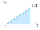 Find the centroid of the region shown below