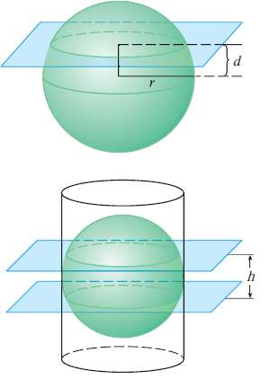 If a sphere of radius is sliced by a plane