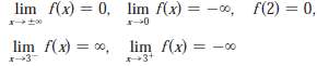 Find a formula for a function that satisfies the following