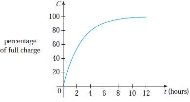 A rechargeable battery is plugged into a charger. The graph