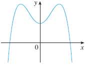 Trace or copy the graph of the function. Then sketch