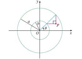 If and are fixed numbers, find parametric equations for the