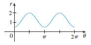The figure shows a graph of r as a function
