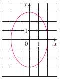 Find an equation of the ellipse. Then find its foci.