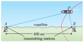 In the LORAN (Long Range Navigation) radio navigation system, two