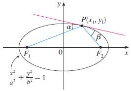 Let P(x1, y1) be a point on the ellipse x2/a2