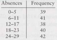 Complete the frequency table that corresponds to the frequency table