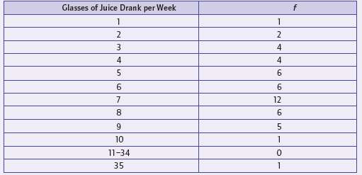 1. If 5 participants were observed drinking sugary drinks, 3
