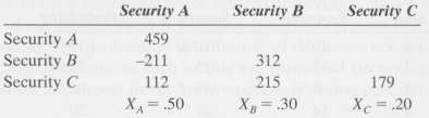 Given the following variance-covariance matrix for three securities, as well