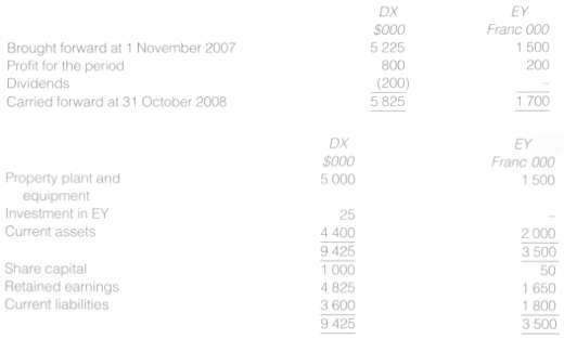 On 1 November 2003, DX invested in 100% of the