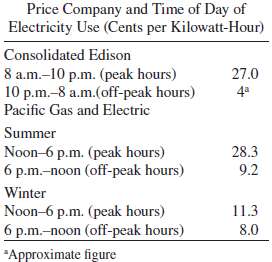 Electric companies typically have 5-10 different rate schedules for their
