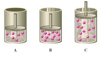 Shown below are three containers of an ideal gas (A,