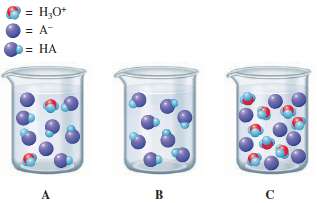 Which of the following beakers best represents a container of