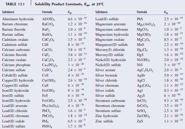 What is the solubility (in grams per liter) of magnesium