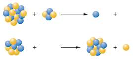 Use drawings to complete the following nuclear reactions (orange circles