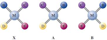 For the following coordination compounds, identify the geometric isomer(s) of
