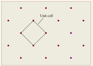 Figure 11.35 shows solid dots (€œatoms€) forming a two-dimensional lattice.