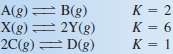 Consider the following hypothetical reactions. The equilibrium constants K given