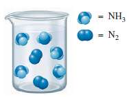 You react nitrogen and hydrogen in a container to produce