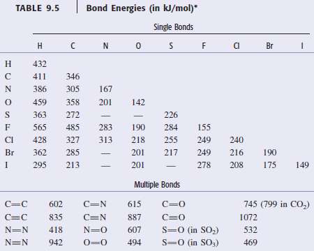 Assume the values of the C€“H and C€“C bond energies