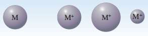 A. Consider a metal atom, which we will give the