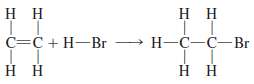 Use bond energies (Table 9.5) to estimate ˆ†H for the