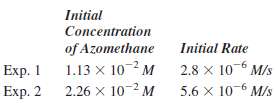 In experiments on the decomposition of azomethane,
CH3NNCH3(g) †’ C2H6(g) +