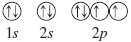 Which of the following orbital diagrams are allowed by the