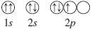 Which of the following orbital diagrams are allowed and which