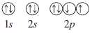 Which of the following orbital diagrams are allowed and which