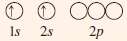 Look at the following orbital diagrams and electron configurations. Which