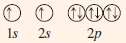 Look at the following orbital diagrams and electron configurations. Which