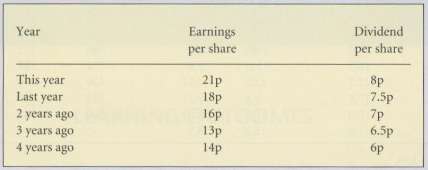 Guff plc, an all-equity firm, has the following earnings per