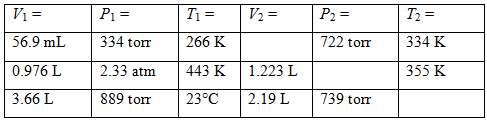 Use the combined gas law to complete this table. Assume