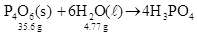 Given the initial amounts listed, what is the limiting reagent,