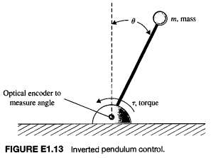 Consider the inverted pendulum shown in Figure El.13. Sketch the