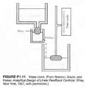 Automatic control of water level using a float level was