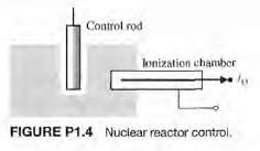 The accurate control of a nuclear reactor is important for