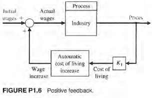 Feedback systems do not always involve negative feedback. Economic inflation,