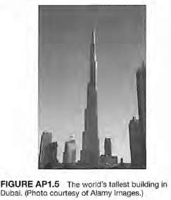 The Burj Dubai is the tallest building in the world
