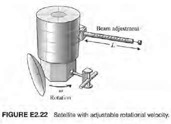 The rotational velocity Ï‰ of the satellite shown in Figure