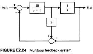 The block diagram of a system is shown in Figure