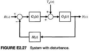 Find the transfer function Y(s)/Td(s) for the system shown in