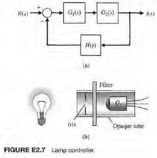 A lamp's intensity stays constant when monitored by an opto