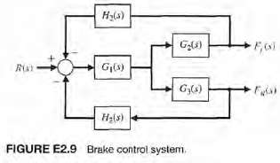A four-wheel antilock automobile braking system uses electronic feedback to