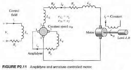 For electromechanical systems that require large power amplification, rotary amplifiers