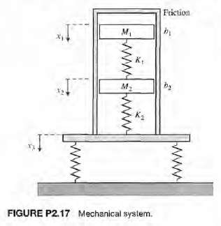 A mechanical system is shown in Figure P2.17, which is